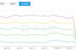 网站被安全中心误封到解封的一些反馈渠道