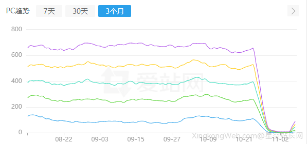 网站被安全中心误封到解封的一些反馈渠道